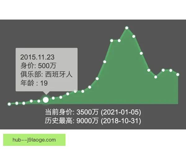 战术适配与对抗强度变化下维尼修斯英超低迷成因深度解析多重因素