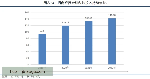 金融机构赞助收入占比,体育商业合作模式生变 金融机构赞助收入占比,体育商业合作模式生变